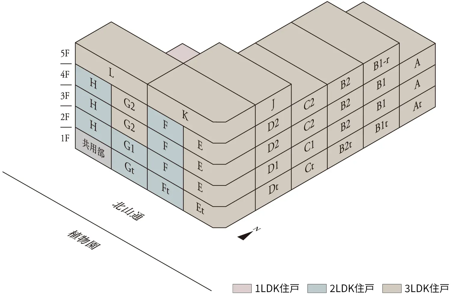 建物 南向き・東向き