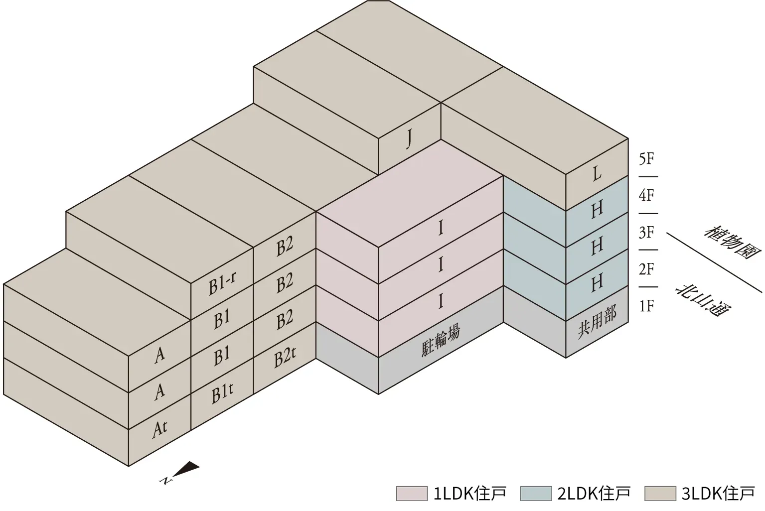 建物 北向き